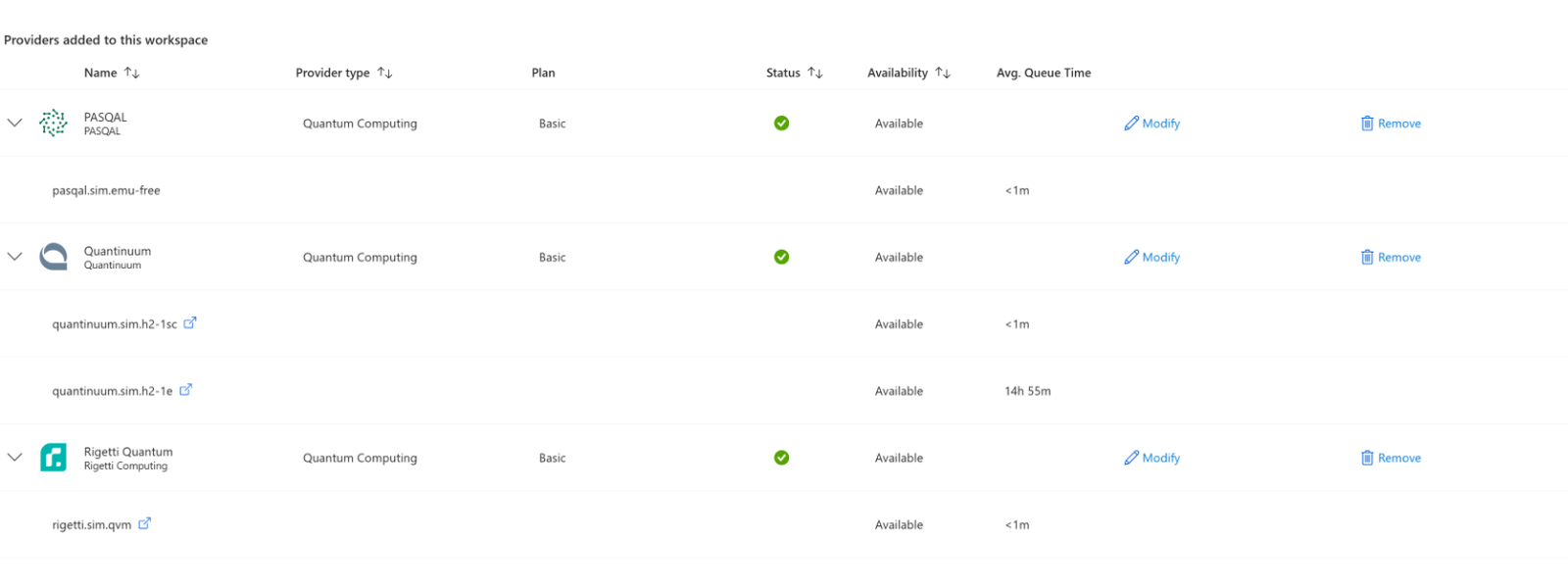 The Providers blade of an Azure Quantum workspace in the Azure portal, listing PASQAL, Quantinuum and Rigetti on free Basic plans with their emulator targets and queue estimates