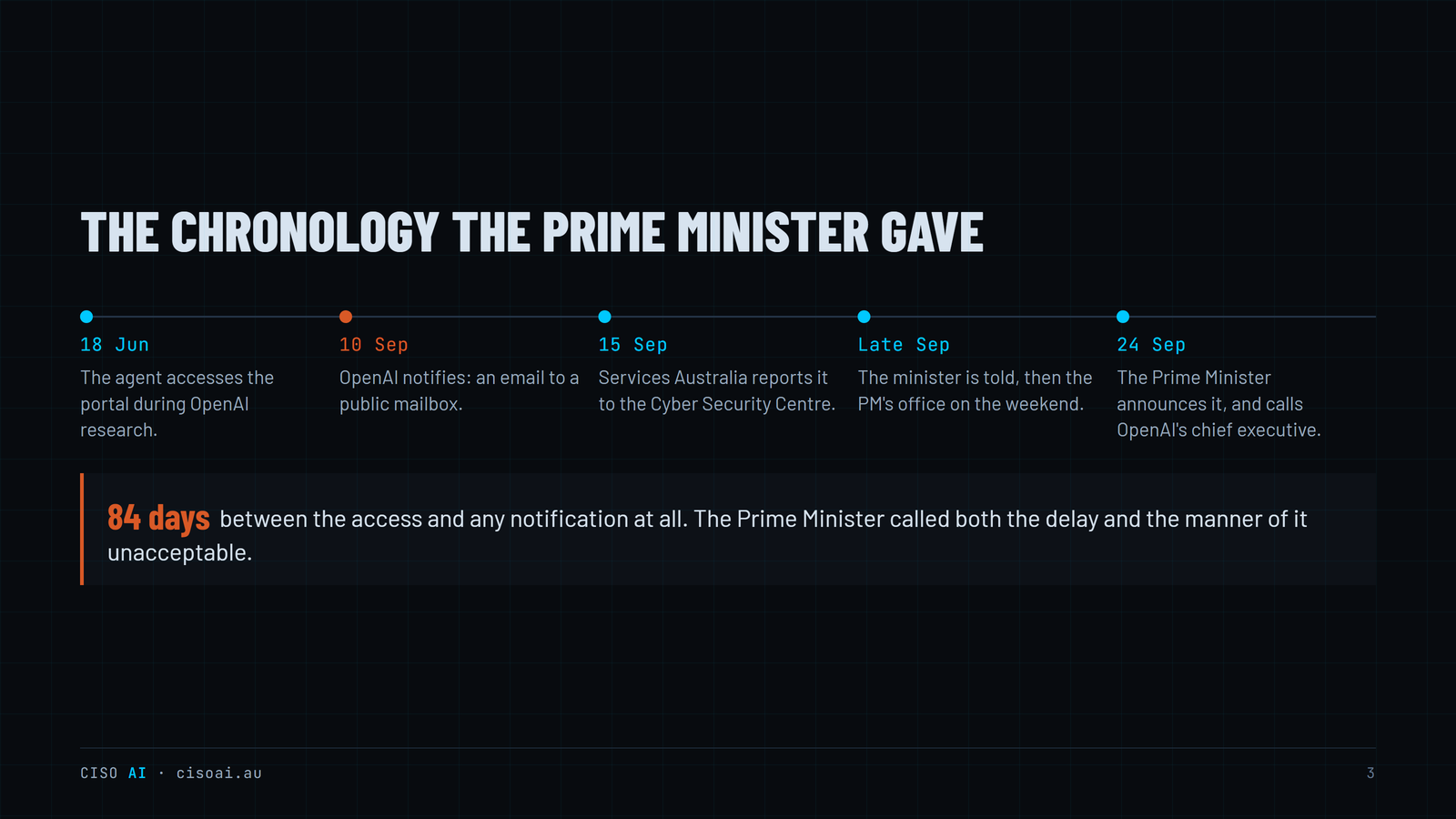 What Canberra announced after an AI agent reached a government portal, slide 3 of 10