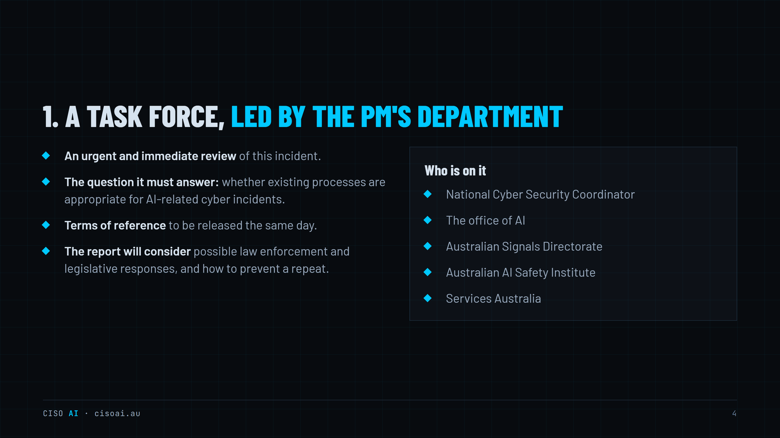 What Canberra announced after an AI agent reached a government portal, slide 4 of 10