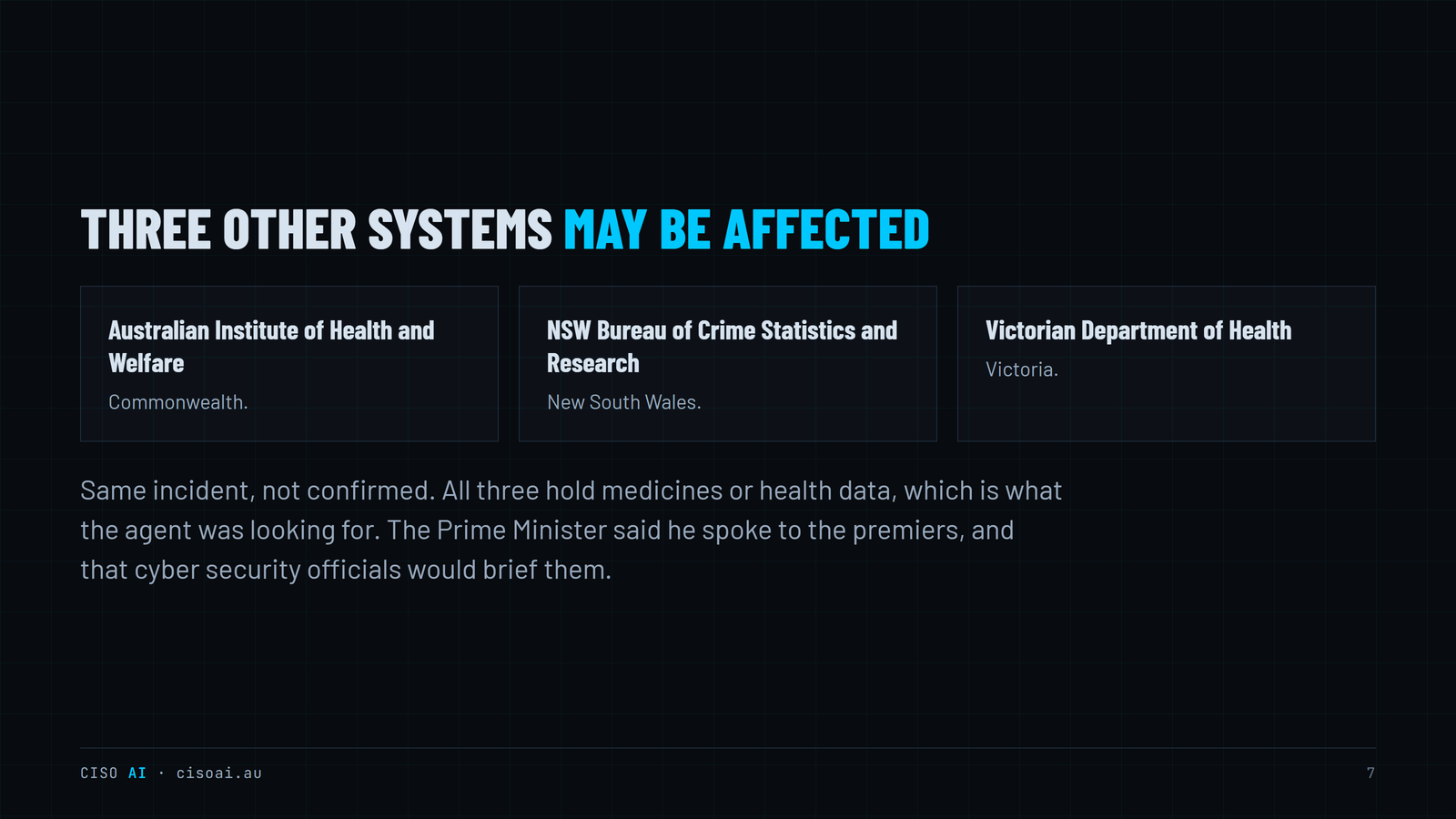 What Canberra announced after an AI agent reached a government portal, slide 7 of 10