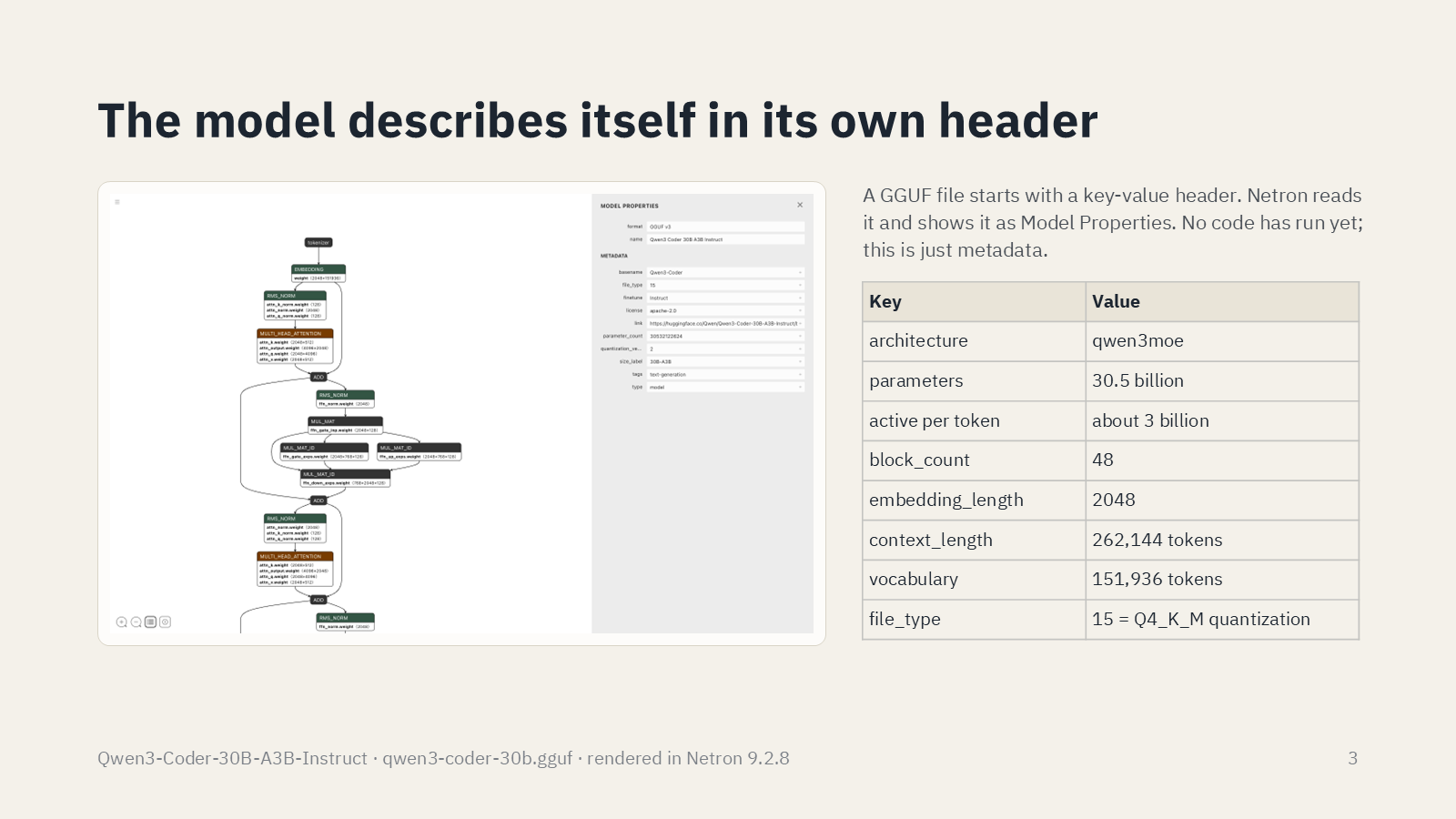 How an LLM works: inside Qwen3-Coder with Netron, slide 3 of 14