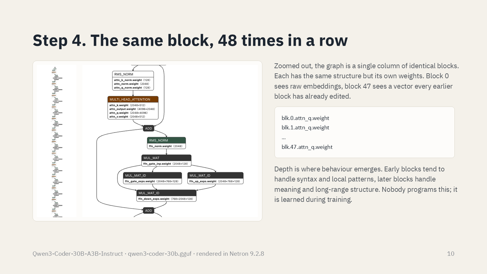 How an LLM works: inside Qwen3-Coder with Netron, slide 10 of 14