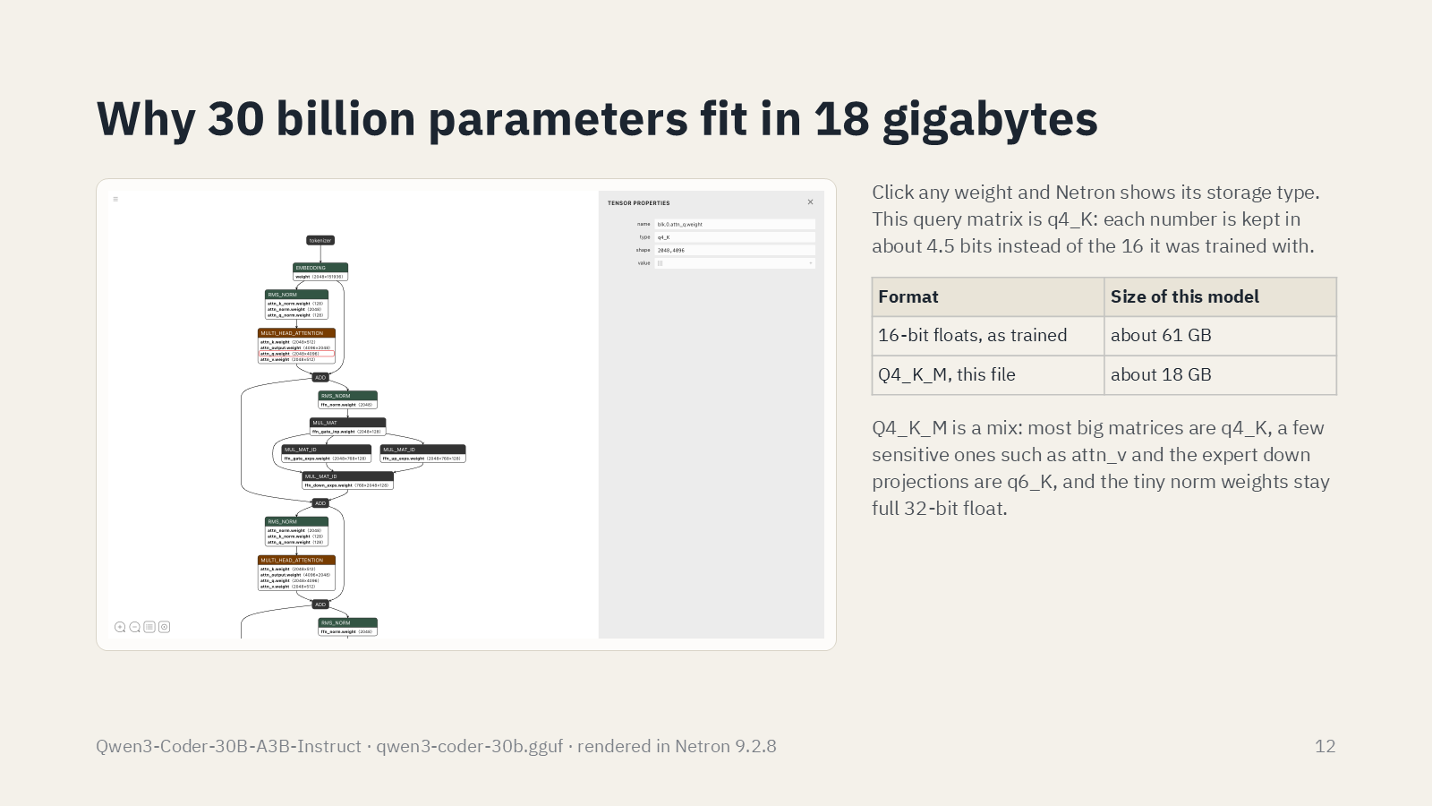 How an LLM works: inside Qwen3-Coder with Netron, slide 12 of 14